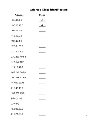 Ip addressing and subnetting workbook | PDF