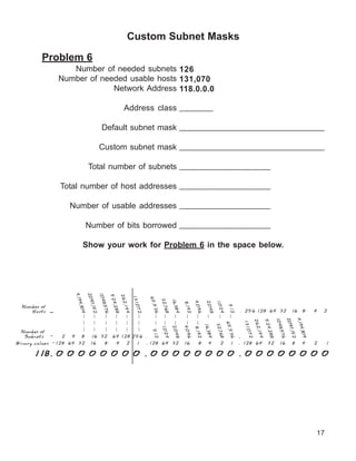 Custom Subnet Masks

         Problem 6
                     Number of needed subnets 126
                  Number of needed usable hosts 131,070
                               Network Address 118.0.0.0

                                                     Address class _______

                                           Default subnet mask _______________________________

                                           Custom subnet mask _______________________________

                                  Total number of subnets ___________________

                  Total number of host addresses ___________________

                      Number of usable addresses ___________________

                               Number of bits borrowed ___________________

                            Show your work for Problem 6 in the space below.
                      4,19

                               2,09

                                       1,04

                                        52

                                        262

                                                         131



                                                                   65,5

                                                                        32,7

                                                                                16,3




                                                                                                    4,0

                                                                                                            2,0

                                                                                                                    1,02
                                           4,2
                          4,30




                                                                                            8,19
                                           8,57
                                   7,15




  Number of
                                                            ,07
                                            ,144




                                                                                                                            512




                                                                                                                                       . 256 128 64 32   16   8   4   2
                                                                       36




                                                                                                       96

                                                                                                               48
                                                                                    84




     Hosts
                                                                            68




              -
                                              88




                                                                                                2
                                       2




                                                               2
                              4




                                                                                                                        4
                                               6




                                                                                                                                                 1,04

                                                                                                                                                 2,09

                                                                                                                                                 4,19
                                                                                                                                       262

                                                                                                                                       52
                                                                                                                                       131
                                                                                                                          65,5
                                                                                                                   32,7
                                                                                                          16,3
                                                                            1,02

                                                                                    2,0

                                                                                            4,0




                                                                                                                                         4,2




                                                                                                                                                     4,30
                                                                                                    8,19




                                                                                                                                                      8,57

                                                                                                                                                      7,15




 Number of
                                                                                                                                          ,07

                                                                                                                                           ,144
                                                                    512




                                                                                                                                   .
                                                                                                                              36
                                                                                       48

                                                                                               96




                                                                                                              84

                                                                                                                       68




  Subnets     -   2   4    8       16 32        64 128 256 .
                                                                                                                                             88
                                                                                                        2




                                                                                                                                              2




                                                                                                                                                          2
                                                                                4




                                                                                                                                                          4
                                                                                                                                                          6




Binary values -128 64 32          16        8    4   2      1      . 128 64 32              16        8      4        2      1     . 128 64    32   16   8    4   2    1

      118. 0 0 0 0 0 0 0 0 . 0 0 0 0 0 0 0 0 . 0 0 0 0 0 0 0 0




                                                                                                                                                                  17
 