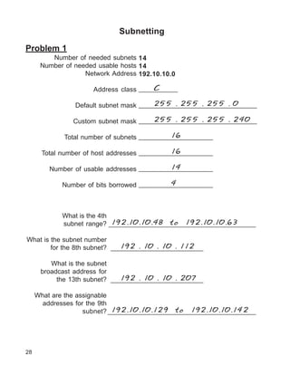 Subnetting

Problem 1
         Number of needed subnets 14
      Number of needed usable hosts 14
                   Network Address 192.10.10.0

                                       C
                     Address class __________

                                        255 . 255 . 255 . 0
                Default subnet mask _______________________________

                                      255 . 255 . 255 . 240
               Custom subnet mask _______________________________

                                             16
             Total number of subnets ___________________

                                             16
      Total number of host addresses ___________________

                                            14
         Number of usable addresses ___________________

                                            4
            Number of bits borrowed ___________________



            What is the 4th
                            192.10.10.48 to 192.10.10.63
            subnet range? _______________________________________________

What is the subnet number
                              192 . 10 . 10 . 112
        for the 8th subnet? ________________________

         What is the subnet
      broadcast address for
                              192 . 10 . 10 . 207
           the 13th subnet? ________________________

     What are the assignable
       addresses for the 9th
                             192.10.10.129 to 192.10.10.142
                    subnet? ______________________________________




28
 