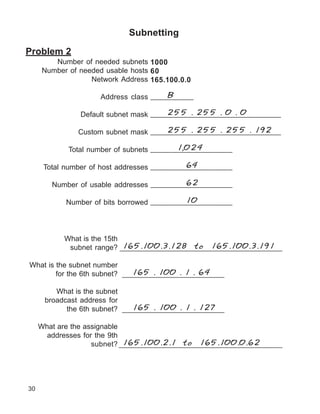 Subnetting

Problem 2
        Number of needed subnets 1000
     Number of needed usable hosts 60
                  Network Address 165.100.0.0

                                       B
                     Address class __________

                                       255 . 255 . 0 . 0
               Default subnet mask _______________________________

                                      255 . 255 . 255 . 192
               Custom subnet mask _______________________________

                                          1,024
            Total number of subnets ___________________

                                             64
      Total number of host addresses ___________________

                                           62
        Number of usable addresses ___________________

                                            10
            Number of bits borrowed ___________________



           What is the 15th
                            165.100.3.128 to 165.100.3.191
            subnet range? _______________________________________________

What is the subnet number
                              165 . 100 . 1 . 64
        for the 6th subnet? ________________________

         What is the subnet
      broadcast address for
                              165 . 100 . 1 . 127
            the 6th subnet? ________________________

     What are the assignable
       addresses for the 9th
                             165.100.2.1 to 165.100.0.62
                    subnet? ______________________________________




30
 