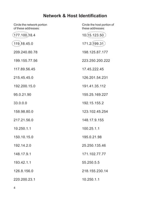 Network & Host Identification
Circle the network portion             Circle the host portion of
of these addresses:                    these addresses:

177.100.18.4                           10.15.123.50

119.18.45.0                            171.2.199.31

209.240.80.78                          198.125.87.177

199.155.77.56                          223.250.200.222

117.89.56.45                           17.45.222.45

215.45.45.0                            126.201.54.231

192.200.15.0                           191.41.35.112

95.0.21.90                             155.25.169.227

33.0.0.0                               192.15.155.2

158.98.80.0                            123.102.45.254

217.21.56.0                            148.17.9.155

10.250.1.1                             100.25.1.1

150.10.15.0                            195.0.21.98

192.14.2.0                             25.250.135.46

148.17.9.1                             171.102.77.77

193.42.1.1                             55.250.5.5

126.8.156.0                            218.155.230.14

220.200.23.1                           10.250.1.1

4
 
