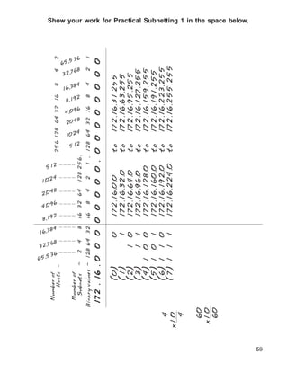 65,
                                32,
                                         16,3
                                                          4,0
                                                                  2,0




                                                  8,19
                                                                          1,02
              Number of




                                   768
                                             84
                                                             96
                                                                     48
                                                                              4
                                                                                  512




                                                      2




                              536
                 Hosts -                                                                . 256 128 64 32 16               8      4    2
                                                                                                                               65,

                                                                                                                               32,


                                                                                                                      16,3




                                                                                                      4,0
                                                                                                              8,19




                                                                                               102
                                                                                                      204
              Number of




                                                                                         512
                                                                                                         96
                                                                                                                          84
                                                                                                                                   768




                                                                                                  4
                                                                                                          8
                                                                                                                  2
                                                                                                                                  536


               Subnets    -    2     4       8     16 32 64                128 256.
            Binary values - 128 64 32              16         8     4       2      1 . 128 64 32 16              8       4       2   1

             172 . 16 . 0           0    0        0       0       0       0       0 .   0     0       0   0    0       0       0     0

                    (0)               0             172.16.0.0                           to       172.16.31.255
                    (1)               1             172.16.32.0                          to       172.16.63.255
                    (2)             1 0             172.16.64.0                          to       172.16.95.255
                    (3)             1 1             172.16.96.0                          to       172.16.127.255
                    (4)    1        0 0             172.16.128.0                         to       172.16.159.255
                    (5)    1        0 1             172.16.160.0                         to       172.16.191.255
                    (6)    1        1 0             172.16.192.0                         to       172.16.223.255
        4
                    (7)    1        1 1             172.16.224.0                         to       172.16.255.255
     x1.0
        4

       60
      x1.0
       60
                                                                                                                                         Show your work for Practical Subnetting 1 in the space below.




59
 