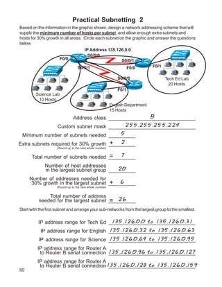 Practical Subnetting 2
Based on the information in the graphic shown, design a network addressing scheme that will
supply the minimum number of hosts per subnet, and allow enough extra subnets and
hosts for 30% growth in all areas. Circle each subnet on the graphic and answer the questions
below.
                                           IP Address 135.126.0.0
                                             S0/0/0
                      F0/0      Router A                    S0/0/1
                                   S0/0/1                           F0/0
                                                                                 Router B   F0/1

                                                             S0/0/0                                Tech Ed Lab
                                                                                                     20 Hosts
                                                                      Router C
                                                             F0/1
        Science Lab
         10 Hosts
                                                          English Department
                                                          15 Hosts
                                                           B
                               Address class _____________________________
                                           255.255.255.224
                 Custom subnet mask _____________________________
                                          5
 Minimum number of subnets needed _________
                                      + 2
Extra subnets required for 30% growth _________
                    (Round up to the next whole number)


                                     = 7
      Total number of subnets needed _________
             Number of host addresses
                                            20
             in the largest subnet group _________
     Number of addresses needed for
                                       + 6
      30% growth in the largest subnet _________
                    (Round up to the next whole number)


              Total number of address
                                        = 26
          needed for the largest subnet _________
Start with the first subnet and arrange your sub-networks from the largest group to the smallest.


                                        135.126.0.0 to 135.126.0.31
          IP address range for Tech Ed _____________________________
                                        135.126.0.32 to 135.126.0.63
           IP address range for English _____________________________
                                       135.126.0.64 to 135.126.0.95
          IP address range for Science _____________________________
         IP address range for Router A
          to Router B serial connection 135.126.0.96 to 135.126.0.127
                                        _____________________________
         IP address range for Router A
          to Router B serial connection135.126.0.128 to 135.126.0.159
                                        _____________________________
60
 