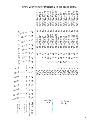 65,
                          32,
                                   16,3
                                                    4,0
                                                            2,0




                                            8,19
                                                                    1,02
       Number of




                             768
                                       84
                                                       96
                                                               48
                                                                        4
                                                                            512




                                                2




                        536
          Hosts -                                                                     . 256 128 64 32 16               8      4    2




                                                                                                                             65,

                                                                                                                             32,


                                                                                                                    16,3




                                                                                                    4,0
                                                                                                            8,19




                                                                                             102
                                                                                                    204
       Number of




                                                                                       512
                                                                                                       96
                                                                                                                        84
                                                                                                                                 768




                                                                                                4
                                                                                                        8
                                                                                                                2
                                                                                                                                536
        Subnets     -     2   4       8      16 32 64                128 256.
     Binary values - 128 64 32               16       8       4       2      1 . 128 64 32 16                  8       4       2   1

     135. 126 . 0             0      0       0       0       0       0      0 .        0     0      0   0     0        0      0    0

                                                                    (0)           .                 0   135.126.0.0                to   135.126.0.31
                                                                    (1)                             1   135.126.0.32               to   135.126.0.63
                                                                    (2)                      1      0   135.126.0.64               to   135.126.0.95
                    5                                               (3)                      1      1   135.126.0.96               to   135.126.0.127
                  x.3                                               (4)                1     0      0   135.126.0.128              to   135.126.0.159
                  1.5                                               (5)                1     0      1   135.126.0.160              to   135.126.0.191
        (Round up to 2)
                                                                    (6)                1     1      0   135.126.0.192              to   135.126.0.223
                                                                    (7)                1     1      1   135.126.0.224              to   135.126.0.255
                                                                    (8)     1     .    0     0      0   135.126.1.0                to   135.126.1.31
                                                                    (9)     1     .    0     0      1   135.126.1.32               to   135.126.1.63
                 20                                                               .
                                                                    (0
                                                                     1)     1          0     1      0   135.126.1.64               to   135.126.1.95
                 x.3                                                              .
                                                                    (1
                                                                     1)     1          0     1      1   135.126.1.96               to   135.126.1.127
                   6
                                                                    (2
                                                                     1)     1     .    1     0      0   135.126.1.128              to   135.126.1.159
                                                                    (3
                                                                     1)     1     .    1     0      1   135.126.1.160              to   135.126.1.191
                                                                    (4
                                                                     1)     1     .    1     1      0   135.126.1.192              to   135.126.1.223
                                                                                                                                                        Show your work for Problem 2 in the space below.




                                                                     1)
                                                                    (5      1     .    1     1      1   135.1261.224               to   135.126.1.255




61
 