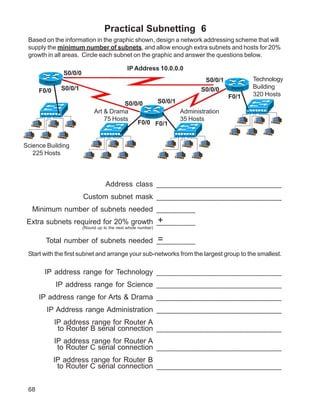 Practical Subnetting 6
 Based on the information in the graphic shown, design a network addressing scheme that will
 supply the minimum number of subnets, and allow enough extra subnets and hosts for 20%
 growth in all areas. Circle each subnet on the graphic and answer the questions below.

                                                 IP Address 10.0.0.0
                  S0/0/0
       Router A                                                          S0/0/1               Technology
                  S0/0/1                                                S0/0/0     Router B   Building
      F0/0
                                                                                  F0/1        320 Hosts
                                           S0/0/0         S0/0/1
                                Art & Drama       Router C
                                                                 Administration
                                    75 Hosts                     35 Hosts
                                               F0/0 F0/1


Science Building
   225 Hosts




                                      Address class _____________________________
                           Custom subnet mask _____________________________
   Minimum number of subnets needed _________
                                       +
 Extra subnets required for 20% growth _________
                           (Round up to the next whole number)


                                       =
        Total number of subnets needed _________
 Start with the first subnet and arrange your sub-networks from the largest group to the smallest.

       IP address range for Technology _____________________________
              IP address range for Science _____________________________
      IP address range for Arts & Drama _____________________________
        IP Address range Administration _____________________________
             IP address range for Router A
              to Router B serial connection _____________________________
             IP address range for Router A
              to Router C serial connection _____________________________
             IP address range for Router B
              to Router C serial connection _____________________________


 68
 