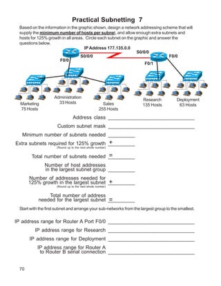 Practical Subnetting 7
 Based on the information in the graphic shown, design a network addressing scheme that will
 supply the minimum number of hosts per subnet, and allow enough extra subnets and
 hosts for 125% growth in all areas. Circle each subnet on the graphic and answer the
 questions below.
                                    IP Address 177.135.0.0
                                                                S0/0/0
                          Router A
                                   S0/0/0                                         F0/0
                                                                         Router B
                      F0/0
                                                                    F0/1




                    Administration
                                                                     Research           Deployment
  Marketing           33 Hosts                       Sales           135 Hosts           63 Hosts
  75 Hosts                                         255 Hosts

                                Address class _____________________________
                      Custom subnet mask _____________________________
  Minimum number of subnets needed _________
                                       +
Extra subnets required for 125% growth _________
                     (Round up to the next whole number)


                                      =
       Total number of subnets needed _________
              Number of host addresses
              in the largest subnet group _________
      Number of addresses needed for
                                        +
      125% growth in the largest subnet _________
                     (Round up to the next whole number)


               Total number of address
                                         =
           needed for the largest subnet _________
 Start with the first subnet and arrange your sub-networks from the largest group to the smallest.

IP address range for Router A Port F0/0 _____________________________
         IP address range for Research _____________________________
      IP address range for Deployment _____________________________
          IP address range for Router A
           to Router B serial connection _____________________________


 70
 