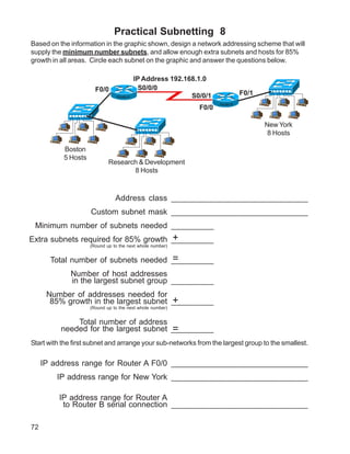 Practical Subnetting 8
Based on the information in the graphic shown, design a network addressing scheme that will
supply the minimum number subnets, and allow enough extra subnets and hosts for 85%
growth in all areas. Circle each subnet on the graphic and answer the questions below.

                                            IP Address 192.168.1.0
                       F0/0                   S0/0/0
                                 Router A                    S0/0/1              F0/1
                                                                      Router B
                                                               F0/0

                                                                                        New York
                                                                                         8 Hosts

           Boston
           5 Hosts
                             Research & Development
                                    8 Hosts



                                Address class _____________________________
                     Custom subnet mask _____________________________
 Minimum number of subnets needed _________
                                      +
Extra subnets required for 85% growth _________
                     (Round up to the next whole number)


                                      =
       Total number of subnets needed _________
             Number of host addresses
             in the largest subnet group _________
      Number of addresses needed for
                                        +
       85% growth in the largest subnet _________
                     (Round up to the next whole number)


              Total number of address
                                        =
          needed for the largest subnet _________
Start with the first subnet and arrange your sub-networks from the largest group to the smallest.

     IP address range for Router A F0/0 _____________________________
         IP address range for New York _____________________________

         IP address range for Router A
          to Router B serial connection _____________________________

72
 