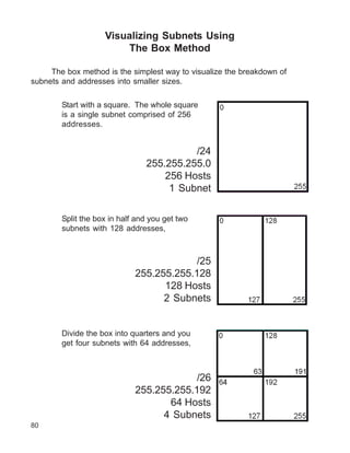 Visualizing Subnets Using
                        The Box Method

     The box method is the simplest way to visualize the breakdown of
subnets and addresses into smaller sizes.

        Start with a square. The whole square
        is a single subnet comprised of 256
        addresses.


                                          /24
                                255.255.255.0
                                    256 Hosts
                                     1 Subnet

        Split the box in half and you get two
        subnets with 128 addresses,



                                          /25
                             255.255.255.128
                                   128 Hosts
                                   2 Subnets


        Divide the box into quarters and you
        get four subnets with 64 addresses,



                                          /26
                             255.255.255.192
                                    64 Hosts
                                   4 Subnets
80
 