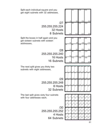 Split each individual square and you
get eight subnets with 32 addresses,



                                  /27
                     255.255.255.224
                            32 Hosts
                           8 Subnets
Split the boxes in half again and you
get sixteen subnets with sixteen
addresses,


                                  /28
                     255.255.255.240
                            16 Hosts
                          16 Subnets
The next split gives you thirty two
subnets with eight addresses,



                                  /29
                     255.255.255.248
                             8 Hosts
                          32 Subnets
The last split gives sixty four subnets
with four addresses each,



                                  /30
                     255.255.255.252
                             4 Hosts
                          64 Subnets
                                          81
 