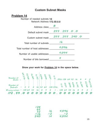 IP Addressing and Subnetting Workbook Instructors Version.pdf