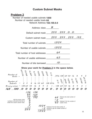 Ipaddressingandsubnettingworkbookv1 2