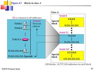 Ip addressing classful | PPT