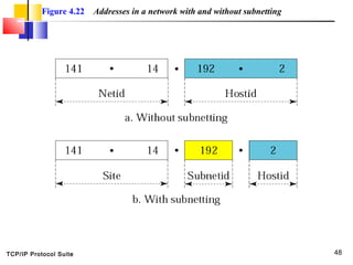 Ip addressing classful | PPT