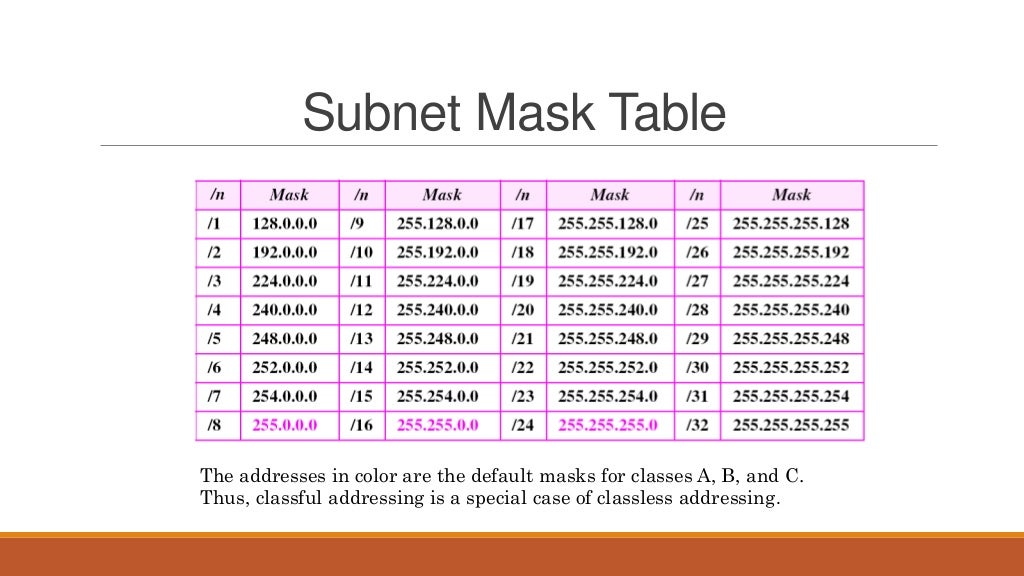 Basics of IP Addressing