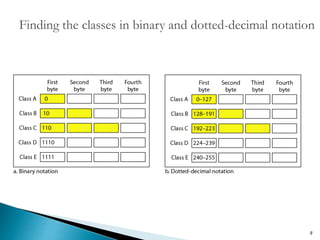IP addressing and subnetting.pptx