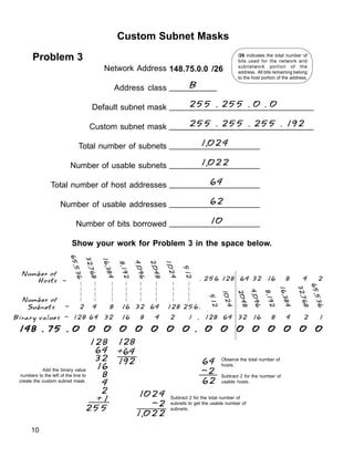 Custom Subnet Masks
Problem 3
Network Address
Address class
Default subnet mask
Custom subnet mask
Total number of subnets
Number of usable subnets
Total number of host addresses
Number of usable addresses
Number of bits borrowed
148.75.0.0 /26
__________
_______________________________
_______________________________
___________________
___________________
___________________
___________________
___________________
Show your work for Problem 3 in the space below.
B
255 . 255 . 0 . 0
255 . 255 . 255 . 192
1,024
1,022
64
62
10
/26 indicates the total number of
bits used for the network and
subnetwork portion of the
address. All bits remaining belong
to the host portion of the address.
148 . 75 . 0 0 0 0 0 0 0 0 . 0 0 0 0 0 0 0 0
148 . 75 . 0 0 0 0 0 0 0 0 . 0 0 0 0 0 0 0 0
148 . 75 . 0 0 0 0 0 0 0 0 . 0 0 0 0 0 0 0 0
148 . 75 . 0 0 0 0 0 0 0 0 . 0 0 0 0 0 0 0 0
148 . 75 . 0 0 0 0 0 0 0 0 . 0 0 0 0 0 0 0 0
128 64 32 16 8 4 2 1
Number of
Subnets - 2 4 8 16 32 64 128 256.
. 256 128 64 32 16 8 4 2
Add the binary value
numbers to the left of the line to
create the custom subnet mask.
1024
-2
1,022
Observe the total number of
hosts.
Subtract 2 for the number of
usable hosts.
64
-2
62
Subtract 2 for the total number of
subnets to get the usable number of
subnets.
128
64
32
16
8
4
2
+1
255
128 64 32 16 8 4 2 1 .
.
.
.
.
5
1
2
Binary values -
Number of
Hosts -
128
+64
192
1
0
2
4
2
0
4
8
4
,
0
9
6
8
,
1
9
2
1
6
,
3
8
4
3
2
,
7
6
8
6
5
,
5
3
6
5
1
2
1
,
0
2
4
2
,
0
4
8
4
,
0
9
6
8
,
1
9
2
1
6
,
3
8
4
3
2
,
7
6
8
6
5
,
5
3
6
10
 