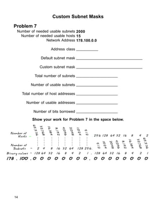 14
Custom Subnet Masks
Problem 7
Number of needed usable subnets
Number of needed usable hosts
Network Address
Address class
Default subnet mask
Custom subnet mask
Total number of subnets
Number of usable subnets
Total number of host addresses
Number of usable addresses
Number of bits borrowed
2000
15
178.100.0.0
__________
_______________________________
_______________________________
___________________
___________________
___________________
___________________
___________________
Show your work for Problem 7 in the space below.
178 . 100 . 0 0 0 0 0 0 0 0 . 0 0 0 0 0 0 0 0
178 . 100 . 0 0 0 0 0 0 0 0 . 0 0 0 0 0 0 0 0
178 . 100 . 0 0 0 0 0 0 0 0 . 0 0 0 0 0 0 0 0
178 . 100 . 0 0 0 0 0 0 0 0 . 0 0 0 0 0 0 0 0
178 . 100 . 0 0 0 0 0 0 0 0 . 0 0 0 0 0 0 0 0
128 64 32 16 8 4 2 1
Number of
Subnets - 2 4 8 16 32 64 128 256.
. 256 128 64 32 16 8 4 2
128 64 32 16 8 4 2 1 .
.
.
.
.
5
1
2
Binary values -
Number of
Hosts -
1
0
2
4
2
0
4
8
4
,
0
9
6
8
,
1
9
2
1
6
,
3
8
4
3
2
,
7
6
8
6
5
,
5
3
6
5
1
2
1
,
0
2
4
2
,
0
4
8
4
,
0
9
6
8
,
1
9
2
1
6
,
3
8
4
3
2
,
7
6
8
6
5
,
5
3
6
 