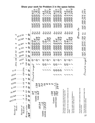 165
.
100
.
0
0
0
0
0
0
0
0
.
0
0
0
0
0
0
0
0
165
.
100
.
0
0
0
0
0
0
0
0
.
0
0
0
0
0
0
0
0
165
.
100
.
0
0
0
0
0
0
0
0
.
0
0
0
0
0
0
0
0
165
.
100
.
0
0
0
0
0
0
0
0
.
0
0
0
0
0
0
0
0
165
.
100
.
0
0
0
0
0
0
0
0
.
0
0
0
0
0
0
0
0
165.100.0.0
to
165.100.0.63
165.100.0.64
to
165.100.0.127
165.100.0.128
to
165.100.0.191
165.100.0.192
to
165.100.0.255
165.100.1.0
to
165.100.1.63
165.100.1.64
to
165.100.1.127
165.100.1.128
to
165.100.1.191
165.100.1.192
to
165.100.1.255
165.100.2.0
to
165.100.0.63
165.100.2.64
to
165.100.0.127
165.100.2.128
to
165.100.0.191
165.100.2.192
to
165.100.0.255
165.100.3.0
to
165.100.3.63
165.100.3.64
to
165.100.3.127
165.100.3.128
to
165.100.3.191
165.100.3.192
to
165.100.3.255
Down
to
165.100.255.128
to
165.100.255.191
165.100.255.192
to
165.100.255.255
The
binary
value
of
the
last
bit
borrowed
is
the
range.
In
this
problem
the
range
is
64.
The
first
and
last
range
of
addresses
are
not
usable.
The
first
usable
range
of
addresses
is:
165.100.0.64
to
165.100.0.127
The
first
address
in
each
subnet
range
is
the
subnet
number.
The
last
address
in
each
subnet
range
is
the
subnet
broadcast
address.
27
64
-2
62
1024
-2
1,022
Usable
hosts
128
64
32
16
8
4
2
+1
255
128
+64
192
Usable
subnets
Custom
subnet
mask
Show your work for Problem 2 in the space below.
128
64
32
16
8
4
2
1
Number
of
Subnets
-
2
4
8
16
32
64
128
256
.
.
256
128
64
32
16
8
4
2
128
64
32
16
8
4
2
1
.
.
.
.
.
512
Binary
values
-
Number
of
Hosts
-
1024
2048
4,096
8,192
16,384
32,768
65,536
512
1,024
2,048
4,096
8,192
16,384
32,768
65,536
0
1
0
1
0
1
0
1
0
1
0
1
0
1
0
1
1
1
0
0
1
1
0
0
1
1
0
0
1
1
1
1
1
1
0
0
0
0
1
1
1
1
1
1
1
1
1
1
1
1
(Invalid
range)
.
.
.
.
.
.
.
.
.
.
.
.
.
(Invalid
range)
 