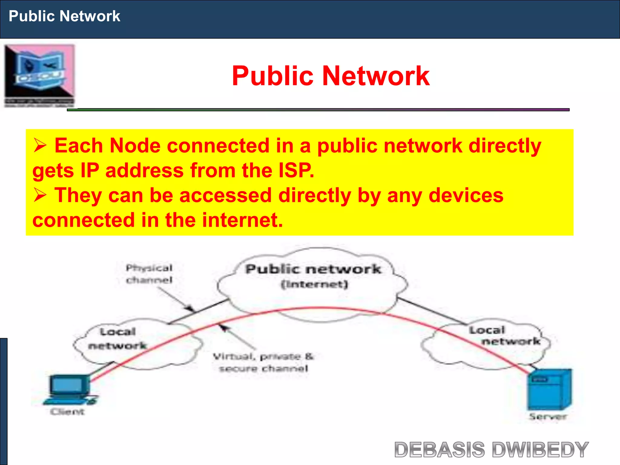 Public Network
Public Network
 Each Node connected in a public network directly
gets IP address from the ISP.
 They can be accessed directly by any devices
connected in the internet.
 
