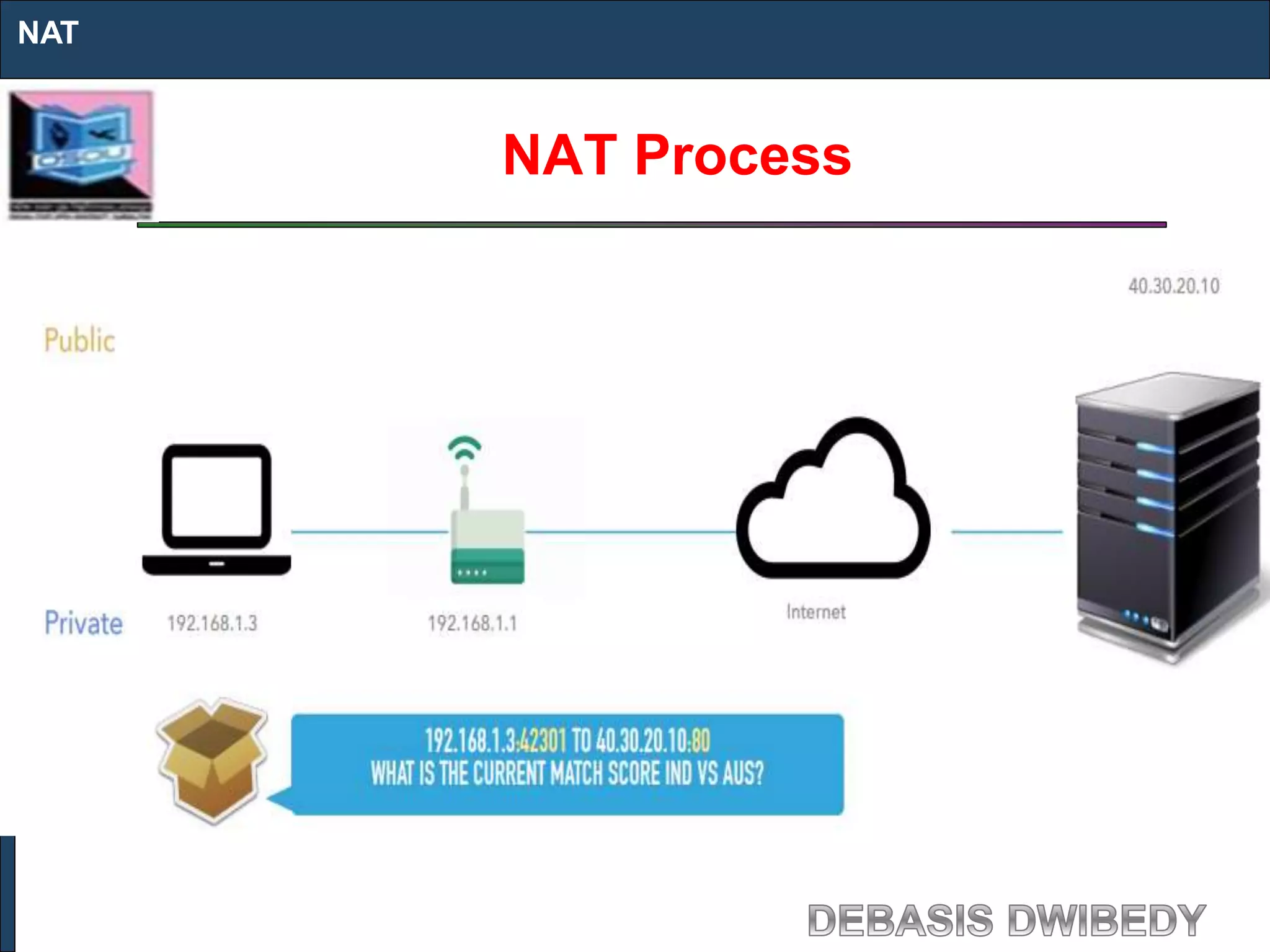 NAT Process
NAT
 