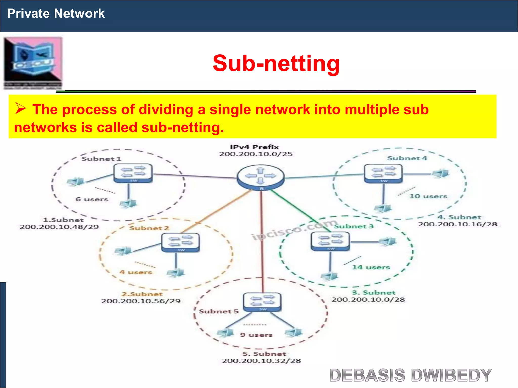 Sub-netting
Private Network
 The process of dividing a single network into multiple sub
networks is called sub-netting.
 