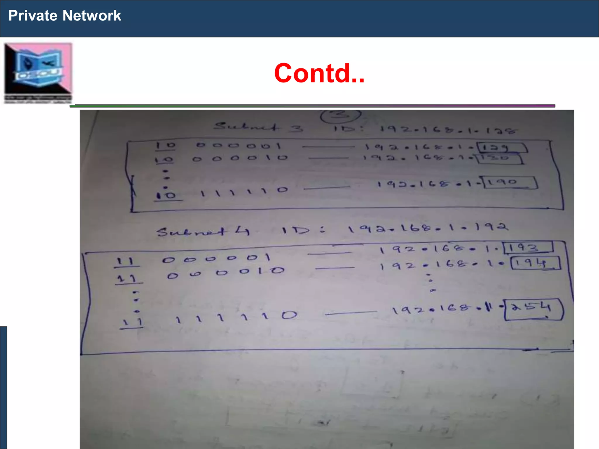 Contd..
Private Network
 