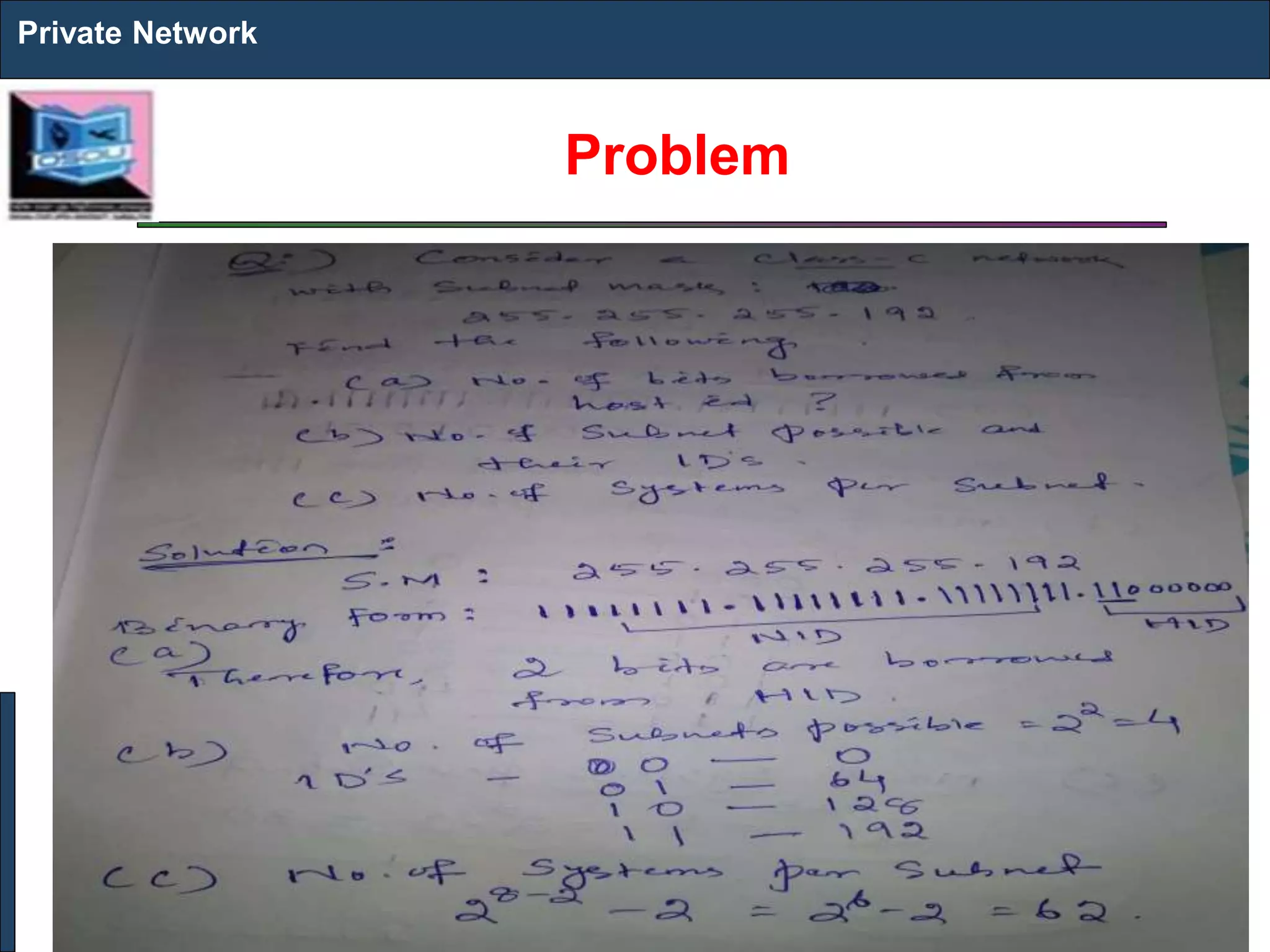 Problem
Private Network
 