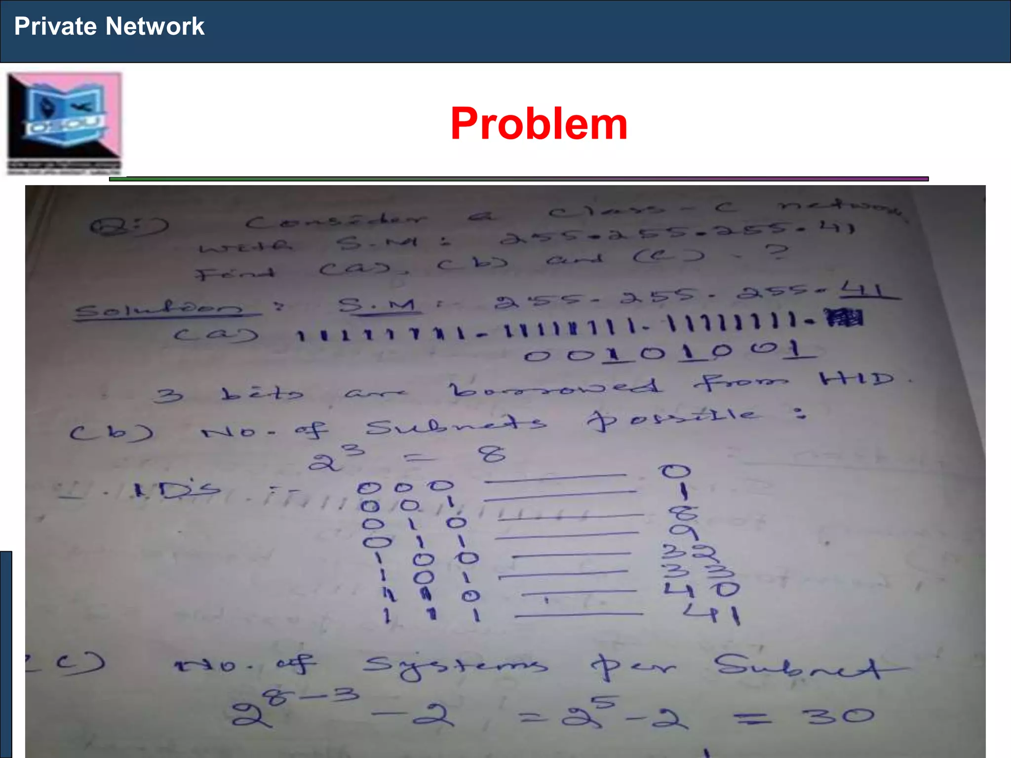 Problem
Private Network
 