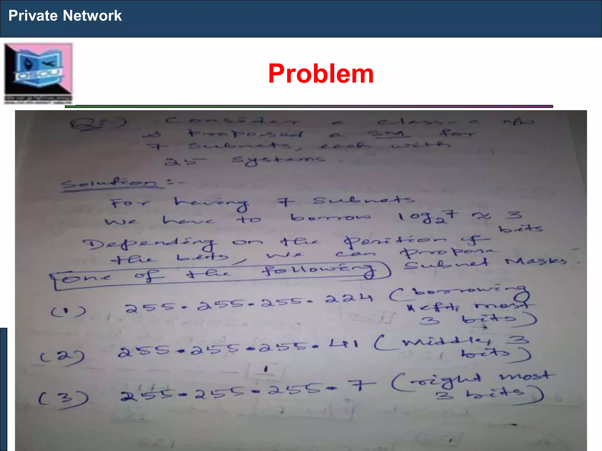 Problem
Private Network
 