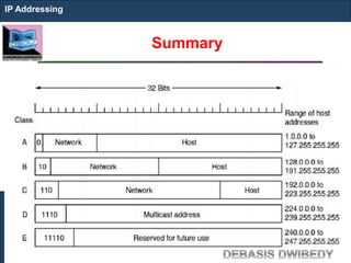 Summary
IP Addressing
 