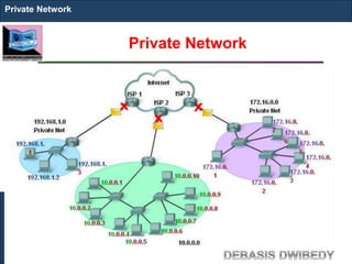 Private Network
Private Network
 