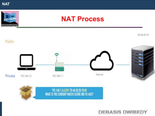 NAT Process
NAT
 