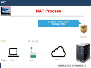 NAT Process
NAT
 