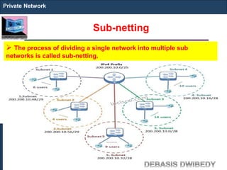 Sub-netting
Private Network
 The process of dividing a single network into multiple sub
networks is called sub-netting.
 
