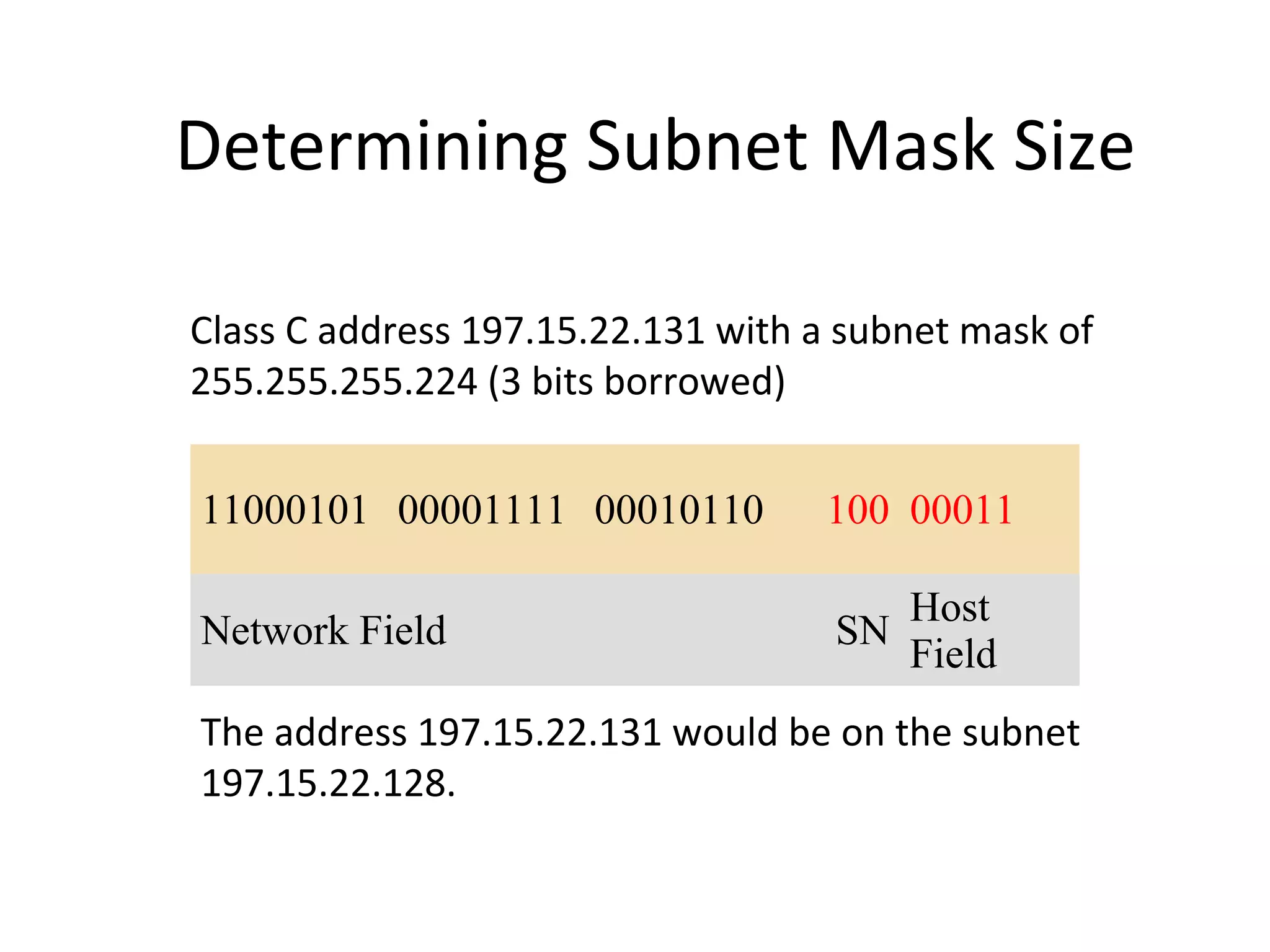 Determining Subnet Mask Size 
Class C address 197.15.22.131 with a subnet mask of 
255.255.255.224 (3 bits borrowed) 
11000101 00001111 00010110 100 00011 
Network Field SN Host 
Field 
The address 197.15.22.131 would be on the subnet 
197.15.22.128. 
 