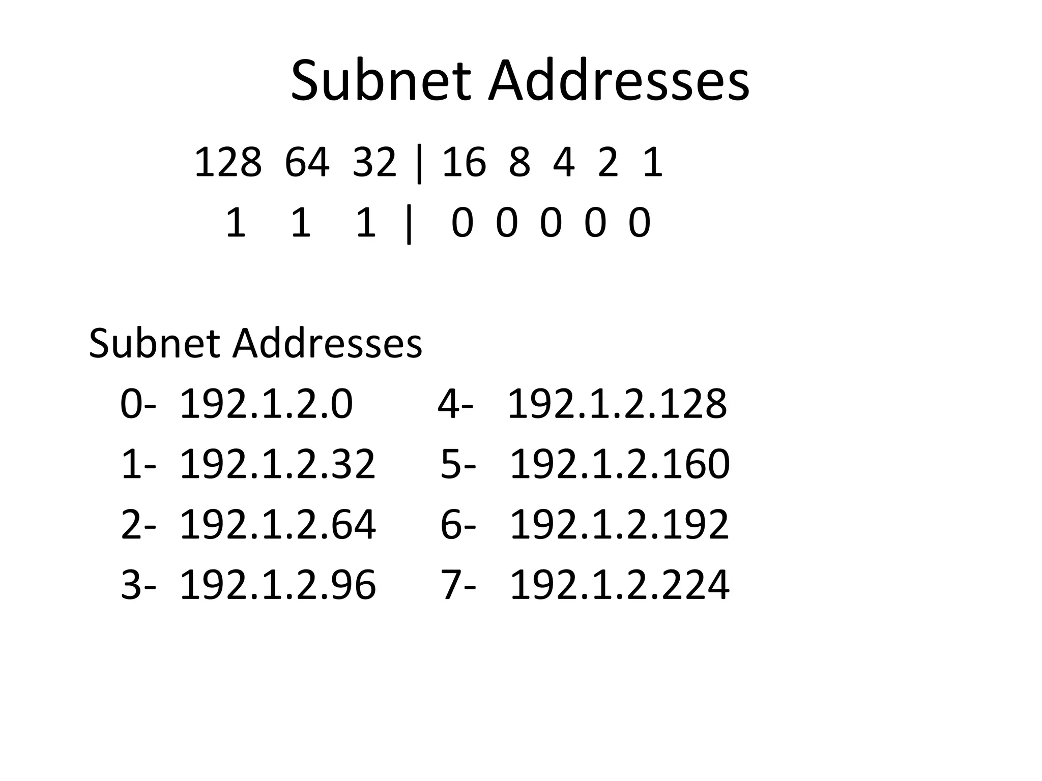 Subnet Addresses 
128 64 32 | 16 8 4 2 1 
1 1 1 | 0 0 0 0 0 
Subnet Addresses 
0- 192.1.2.0 4- 192.1.2.128 
1- 192.1.2.32 5- 192.1.2.160 
2- 192.1.2.64 6- 192.1.2.192 
3- 192.1.2.96 7- 192.1.2.224 
 