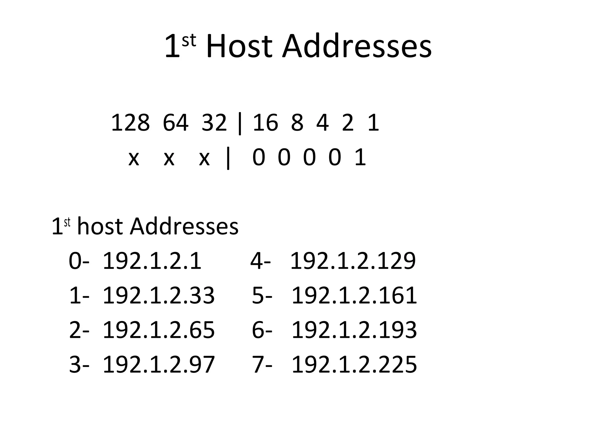 1st Host Addresses 
128 64 32 | 16 8 4 2 1 
x x x | 0 0 0 0 1 
1st host Addresses 
0- 192.1.2.1 4- 192.1.2.129 
1- 192.1.2.33 5- 192.1.2.161 
2- 192.1.2.65 6- 192.1.2.193 
3- 192.1.2.97 7- 192.1.2.225 
 
