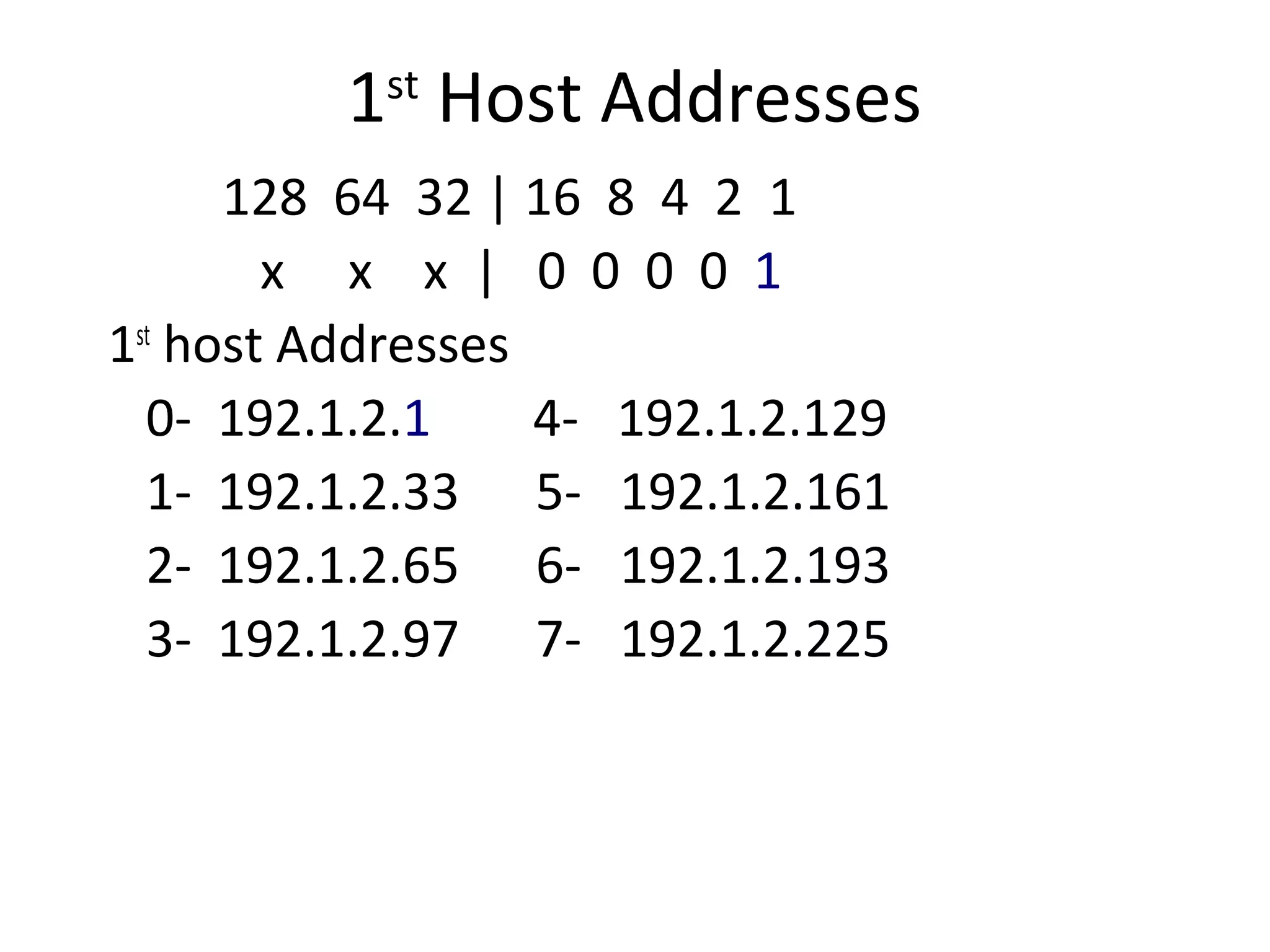 1st Host Addresses 
128 64 32 | 16 8 4 2 1 
x x x | 0 0 0 0 1 
1st host Addresses 
0- 192.1.2.1 4- 192.1.2.129 
1- 192.1.2.33 5- 192.1.2.161 
2- 192.1.2.65 6- 192.1.2.193 
3- 192.1.2.97 7- 192.1.2.225 
 
