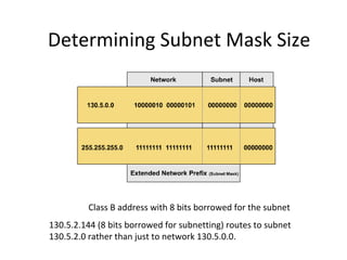 Determining Subnet Mask Size 
Class B address with 8 bits borrowed for the subnet 
130.5.2.144 (8 bits borrowed for subnetting) routes to subnet 
130.5.2.0 rather than just to network 130.5.0.0. 
 