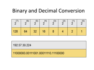 Binary and Decimal Conversion 
 
