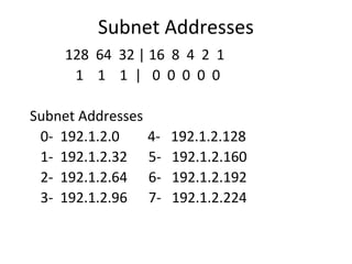 Subnet Addresses 
128 64 32 | 16 8 4 2 1 
1 1 1 | 0 0 0 0 0 
Subnet Addresses 
0- 192.1.2.0 4- 192.1.2.128 
1- 192.1.2.32 5- 192.1.2.160 
2- 192.1.2.64 6- 192.1.2.192 
3- 192.1.2.96 7- 192.1.2.224 
 