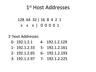 1st Host Addresses 
128 64 32 | 16 8 4 2 1 
x x x | 0 0 0 0 1 
1st host Addresses 
0- 192.1.2.1 4- 192.1.2.129 
1- 192.1.2.33 5- 192.1.2.161 
2- 192.1.2.65 6- 192.1.2.193 
3- 192.1.2.97 7- 192.1.2.225 
 