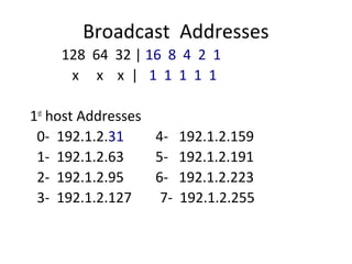 Broadcast Addresses 
128 64 32 | 16 8 4 2 1 
x x x | 1 1 1 1 1 
1st host Addresses 
0- 192.1.2.31 4- 192.1.2.159 
1- 192.1.2.63 5- 192.1.2.191 
2- 192.1.2.95 6- 192.1.2.223 
3- 192.1.2.127 7- 192.1.2.255 
 