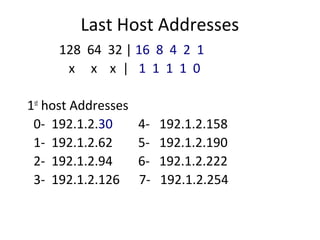 Last Host Addresses 
128 64 32 | 16 8 4 2 1 
x x x | 1 1 1 1 0 
1st host Addresses 
0- 192.1.2.30 4- 192.1.2.158 
1- 192.1.2.62 5- 192.1.2.190 
2- 192.1.2.94 6- 192.1.2.222 
3- 192.1.2.126 7- 192.1.2.254 
 
