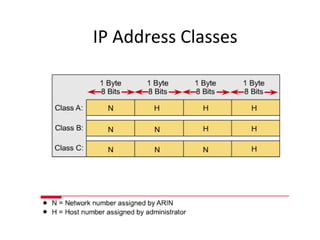 IP Address Classes 
 