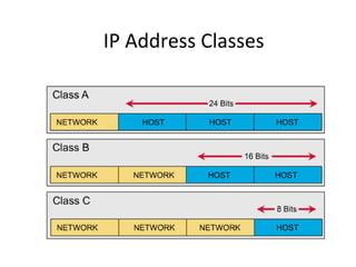 IP Address Classes 
 