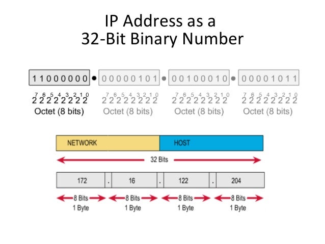 Ipaddress presentationdemoclass