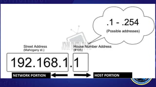NETWORK PORTION HOST PORTION
 