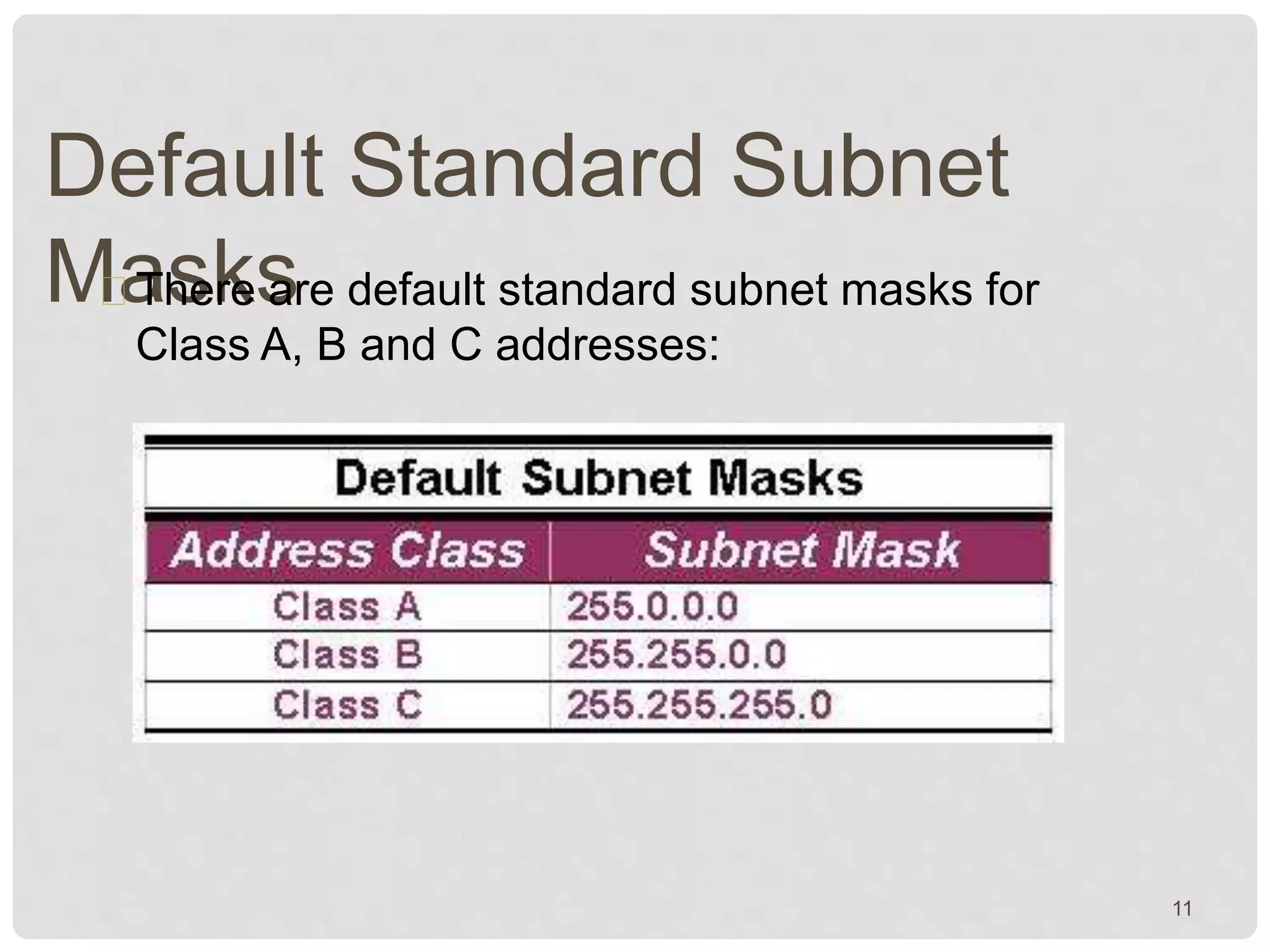 Default Standard Subnet 
MaThsekres are default standard subnet masks for 
Class A, B and C addresses: 
11 
 