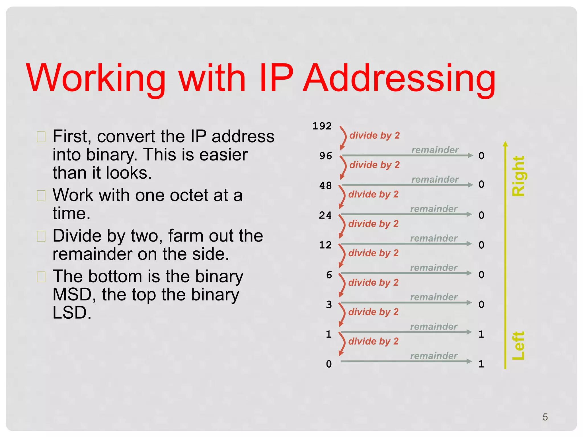 First, convert the IP address 
into binary. This is easier 
than it looks. 
Work with one octet at a 
time. 
Divide by two, farm out the 
remainder on the side. 
The bottom is the binary 
MSD, the top the binary 
LSD. 
192 
divide by 2 
remainder 
96 0 
divide by 2 
remainder 
48 0 
divide by 2 
remainder 
24 0 
divide by 2 
remainder 
12 0 
divide by 2 
remainder 
6 0 
divide by 2 
remainder 
3 0 
divide by 2 
remainder 
1 1 
divide by 2 
remainder 
0 1 
Left Right 
Working with IP Addressing 
5 
 